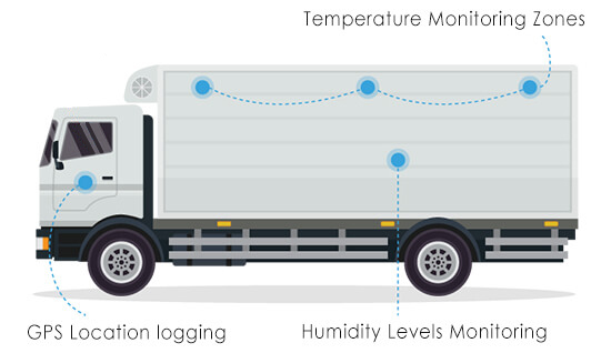 Temperature-humidity-Monitoring