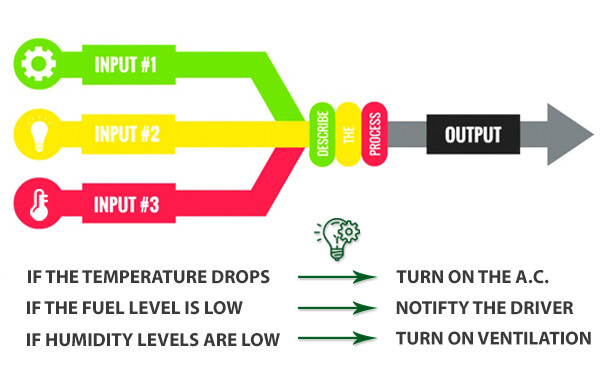 iot-input-outputs-2