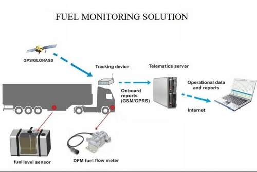 telematics-server-500x500 - Copy